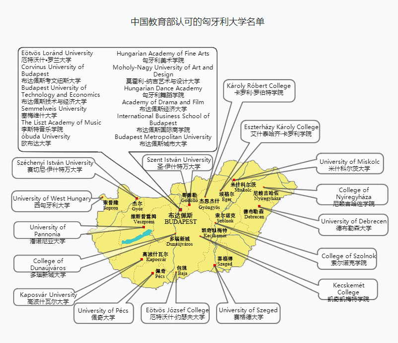 匈牙利維克勒商學(xué)院國(guó)際本科招生